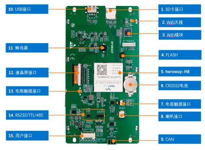 HYW070F 带电阻触摸 通信支持RS232/TTL/485 音频播放