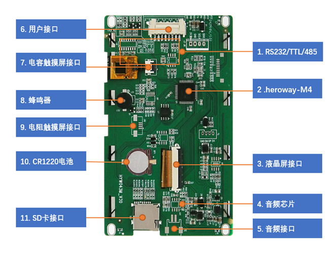 HYW043M 4.3寸电容触摸 modbus 上位机显示屏 音视频播放WiFi 超性价比